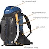 Backpack Buying Guide
